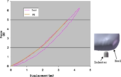 Fig. 2