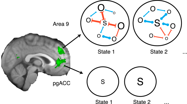 Figure 5