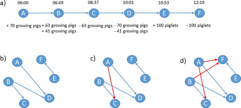 Fig 2