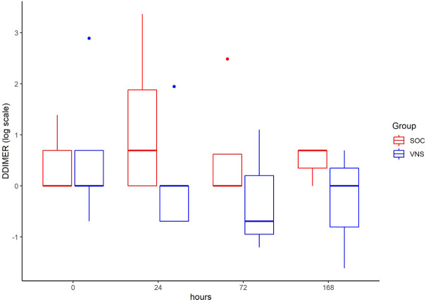 FIGURE 10