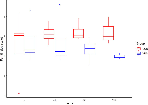 FIGURE 7