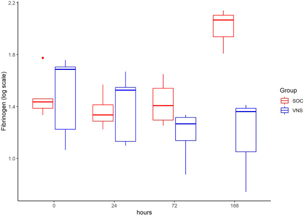 FIGURE 11