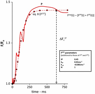 Fig. 8