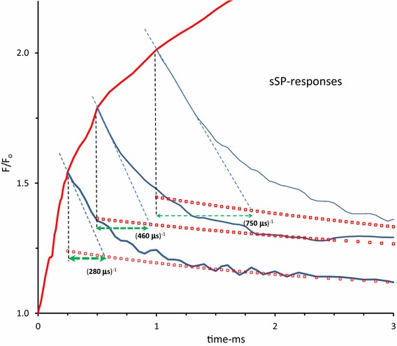 Fig. 3