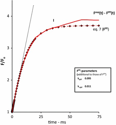 Fig. 6