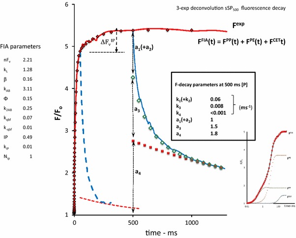 Fig. 9