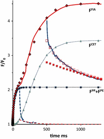 Fig. 10