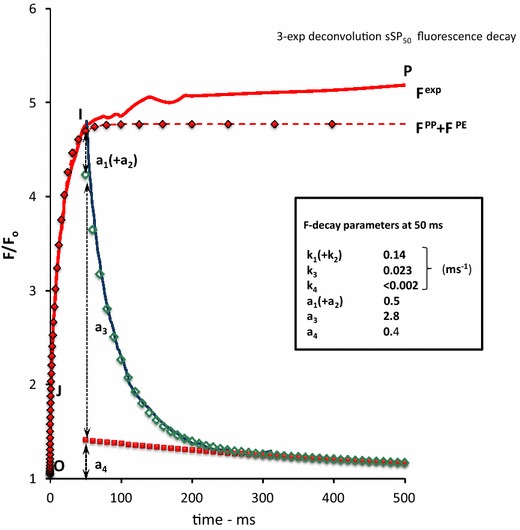 Fig. 7