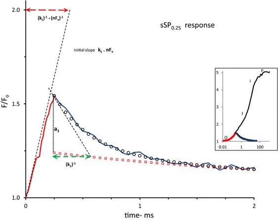 Fig. 1