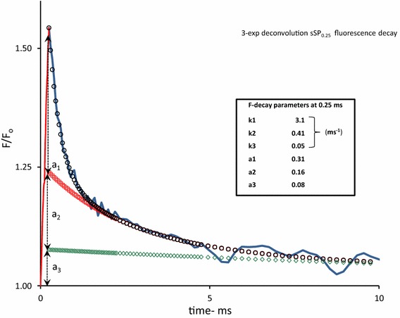 Fig. 2