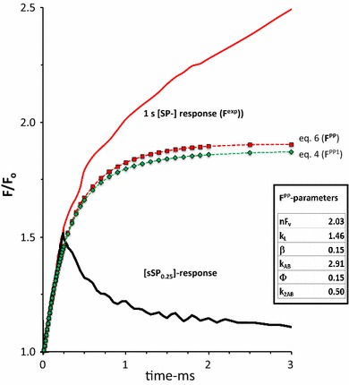 Fig. 4