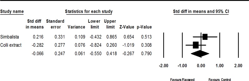Figure.4