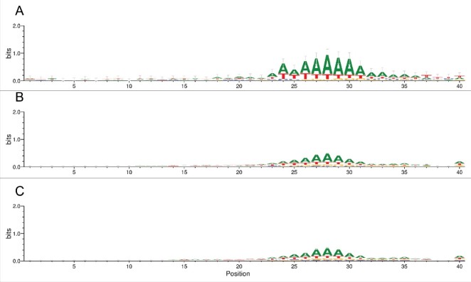 Figure 5.