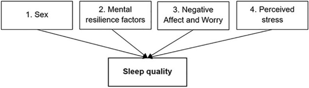 FIGURE 1