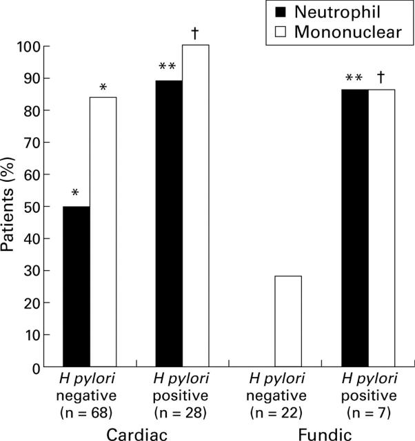 Figure 2  