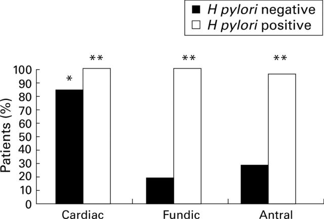 Figure 4  