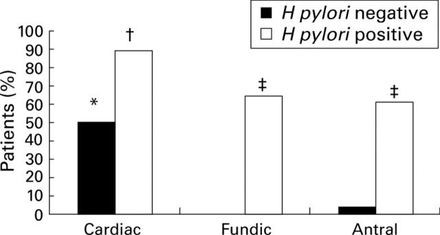 Figure 3  