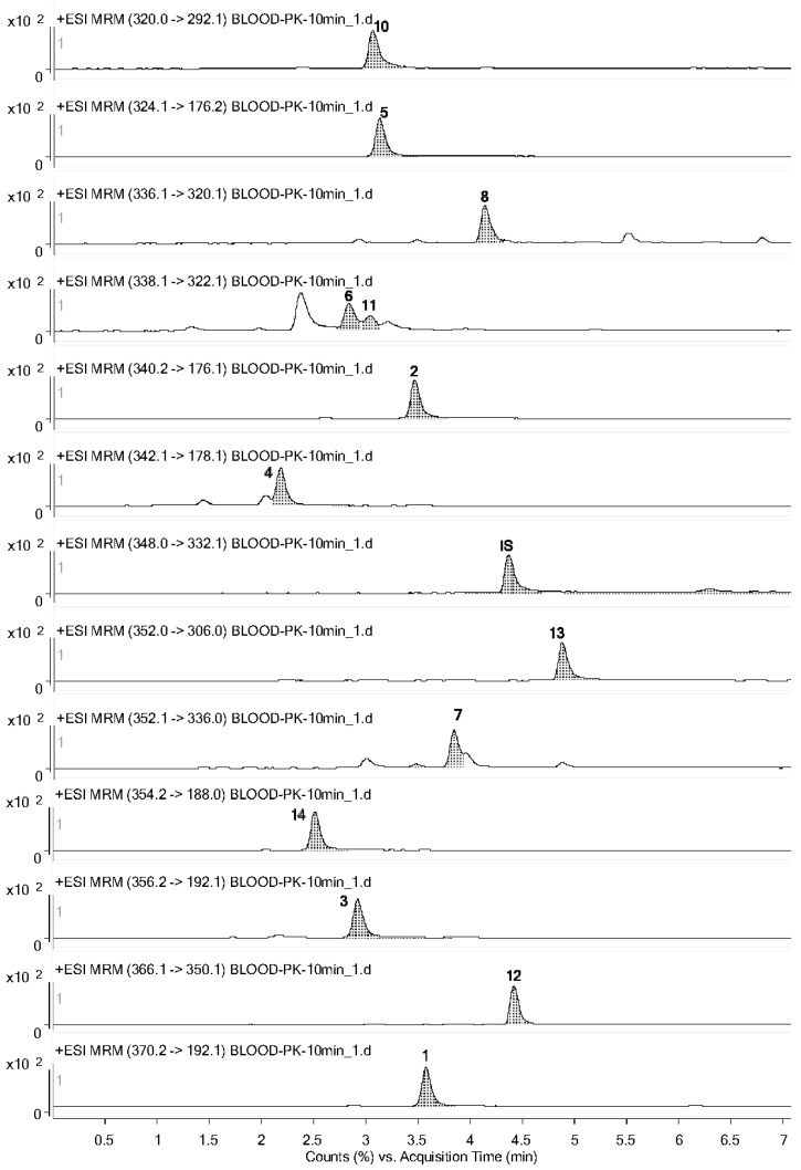 Figure 2