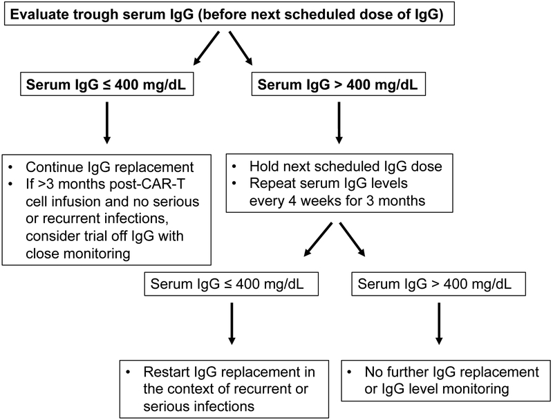 Fig 3.