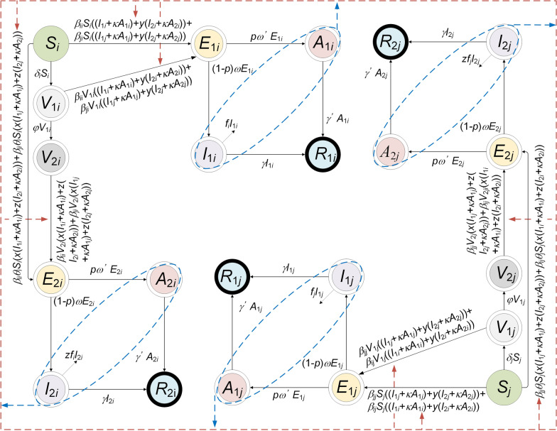 Fig. 4