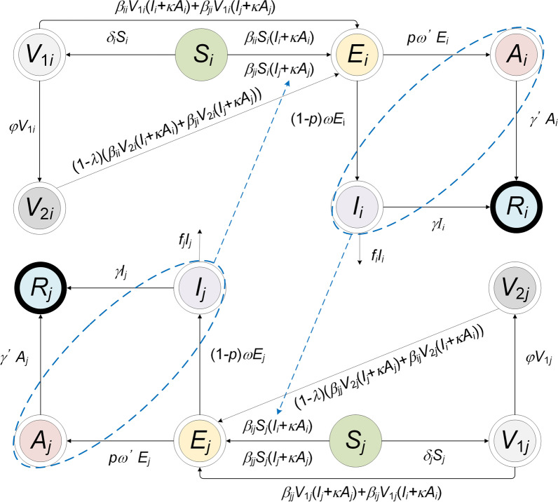 Fig. 3