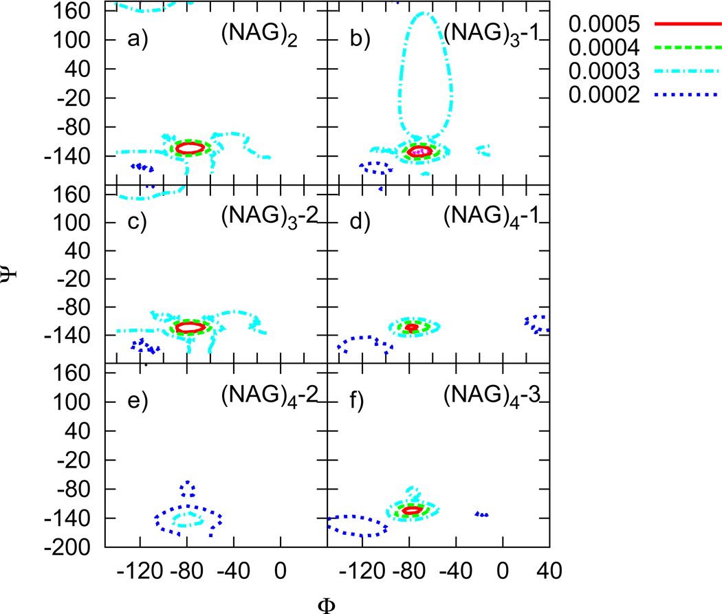 FIG. 6