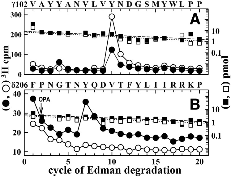 Fig. 9.