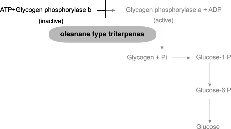 Fig. 5