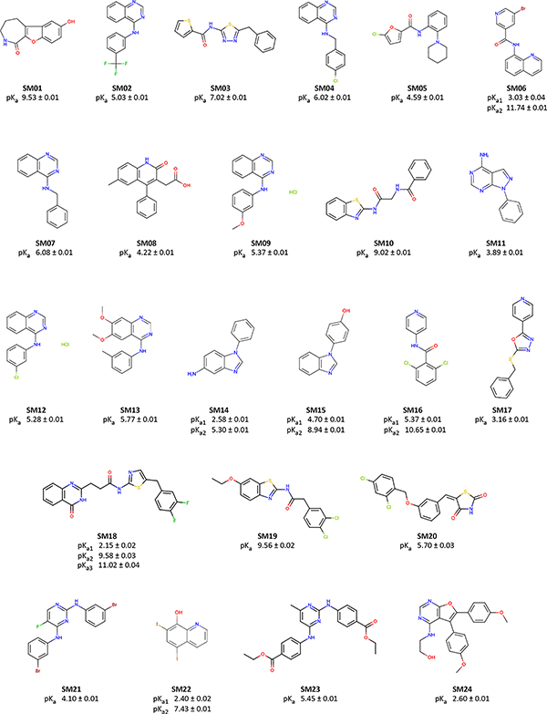 Figure 6.