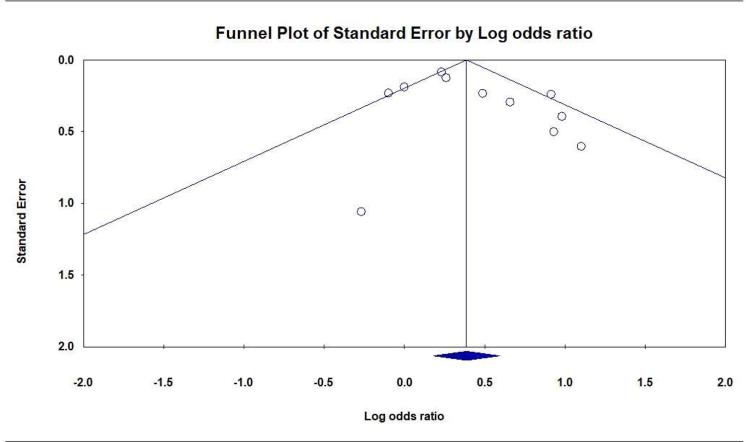 Figure 7.