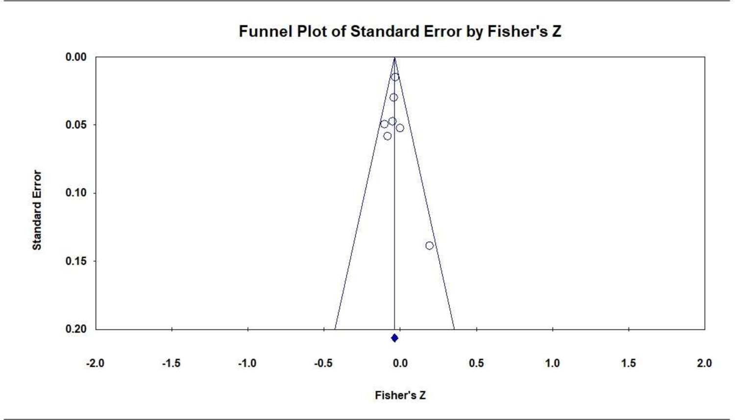 Figure 9.