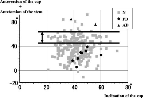 Fig. 5