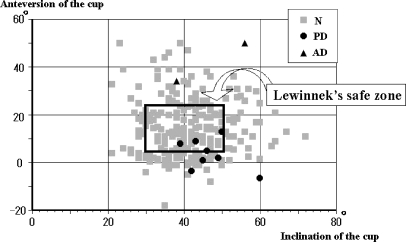 Fig. 3