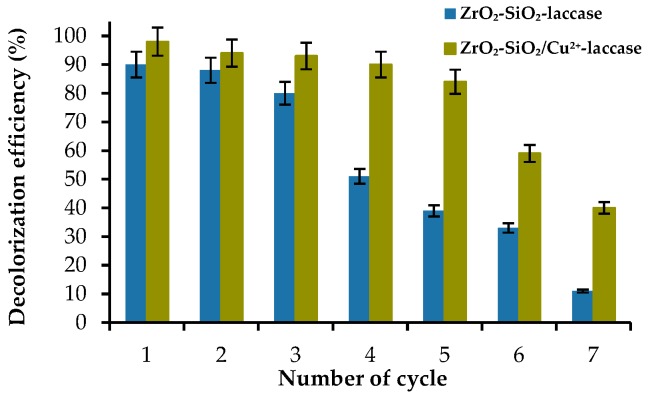 Figure 10