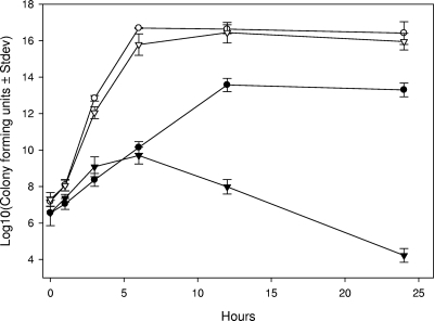 FIG. 1.