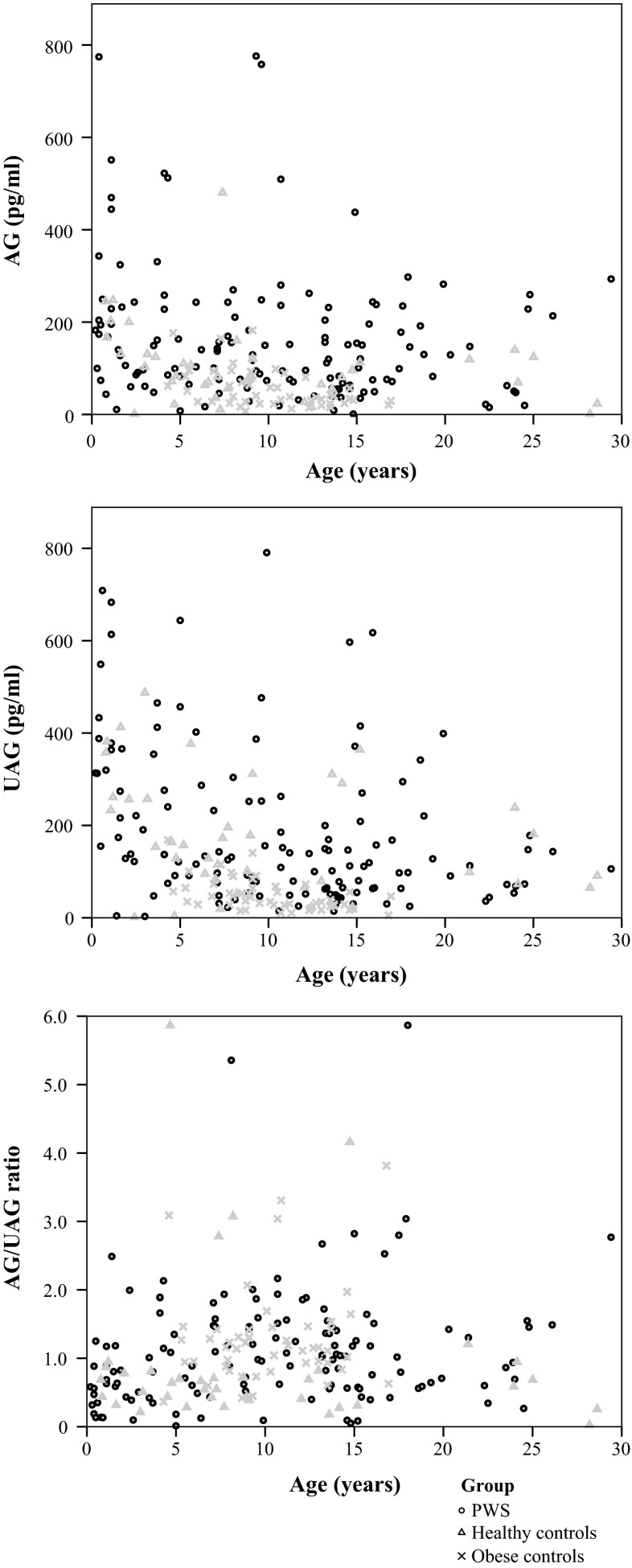 Fig. 1