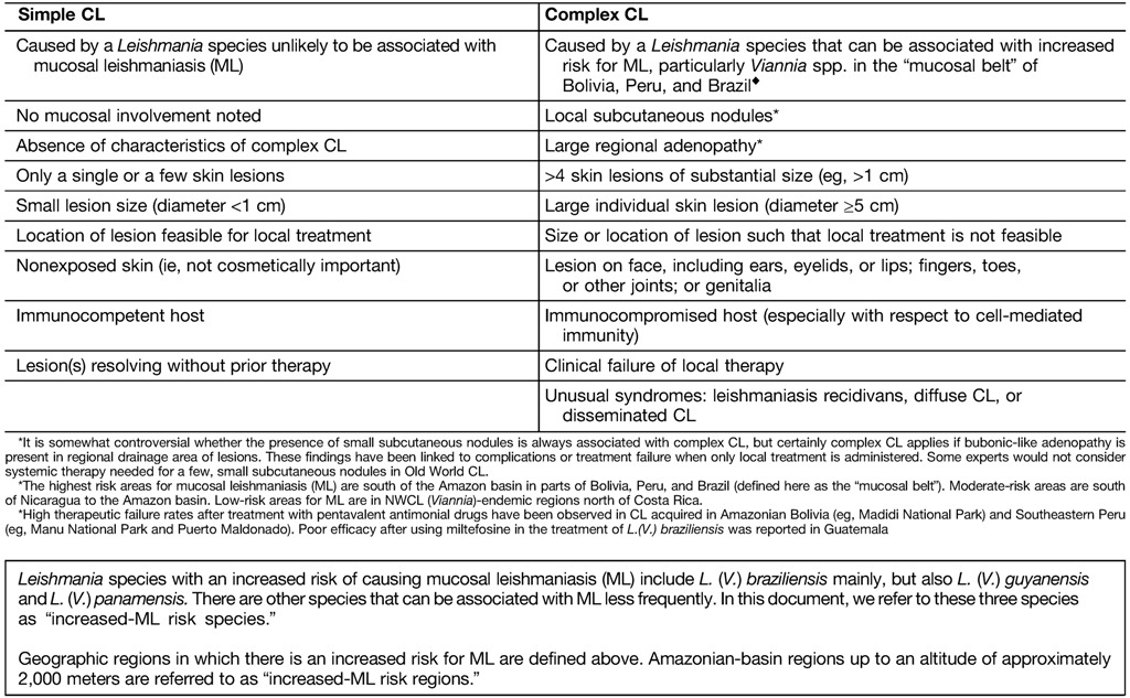 graphic file with name tropmed-96-24-t001.jpg