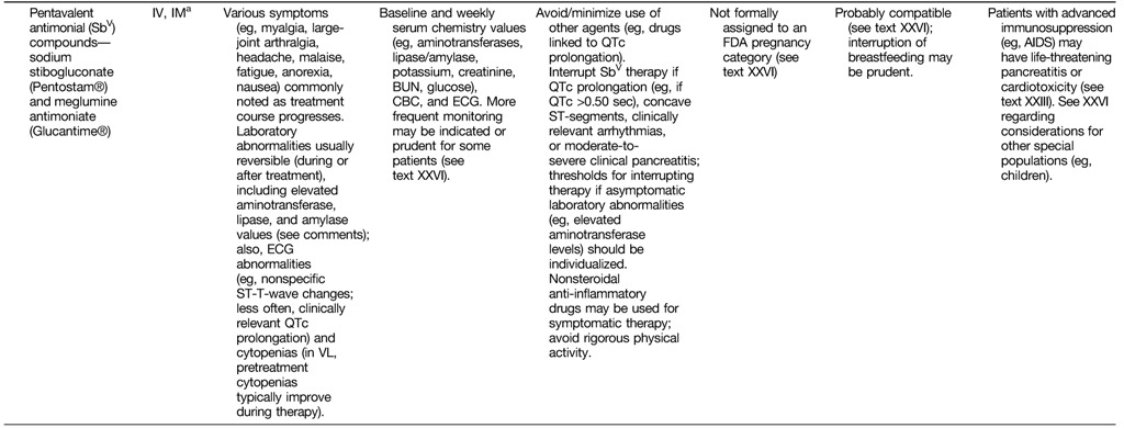 graphic file with name tropmed-96-24-t004b.jpg