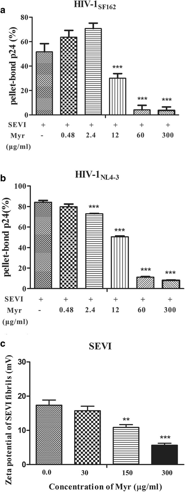 Fig. 7