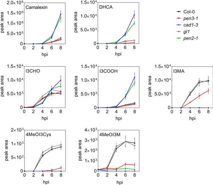 Figure 6.