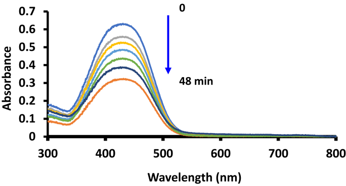 Fig. 9