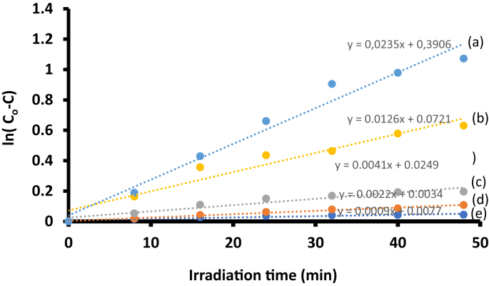 Fig. 10