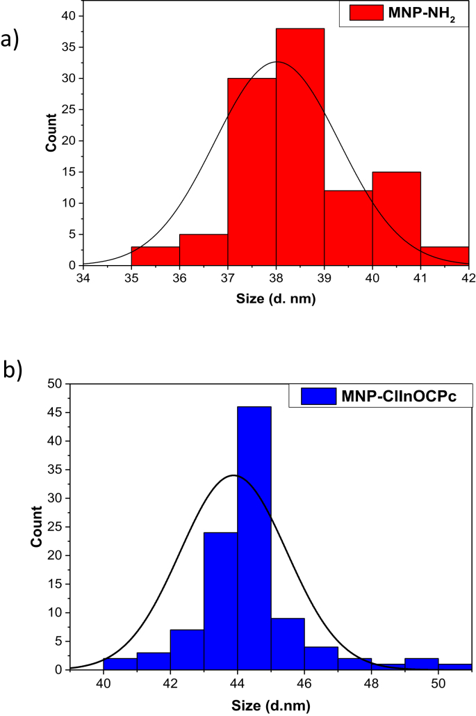 Fig. 2