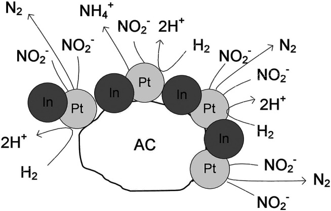 SCHEME 2