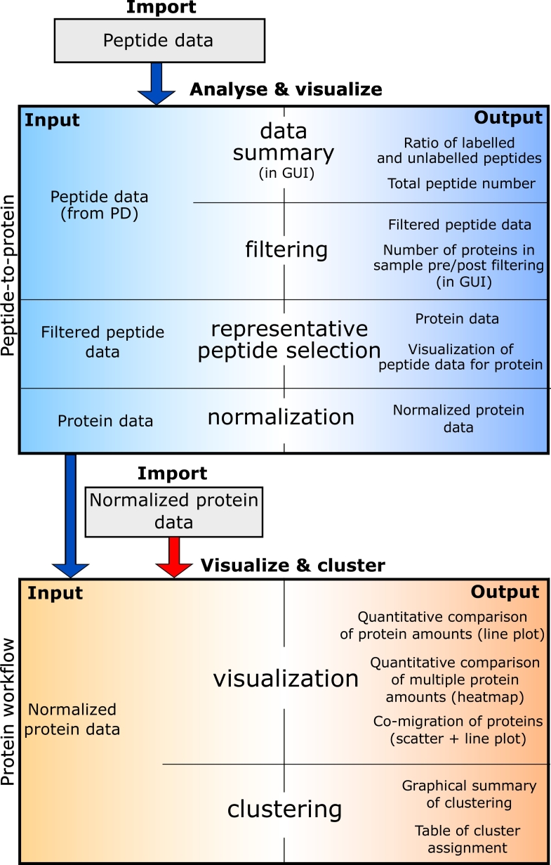 Fig. 2