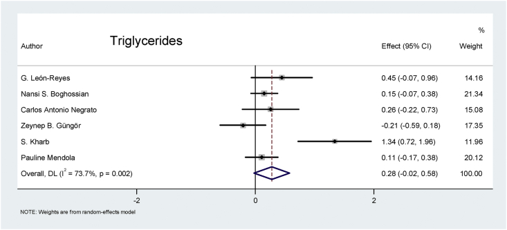 Figure 9