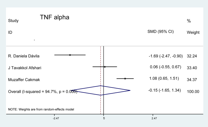 Figure 14