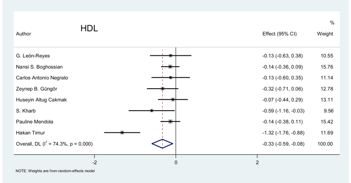 Figure 6