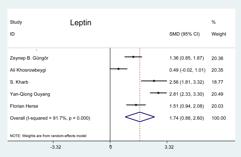 Figure 11