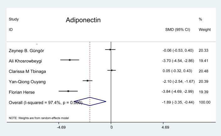 Figure 10